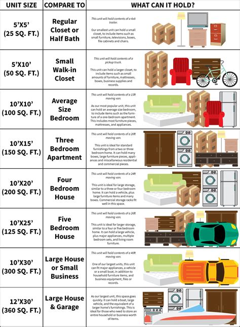 Self Storage Prices Comparison Chart of Storage Unit Costs